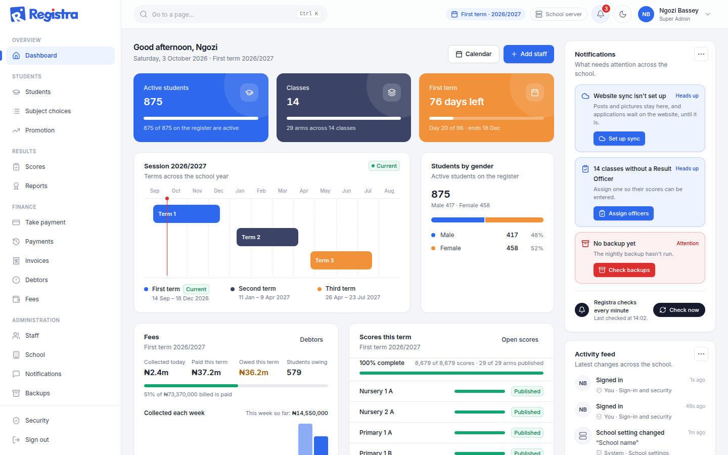 Registra’s admin dashboard: active students, classes, days left in the term, the session calendar and fees collected, all with demo data